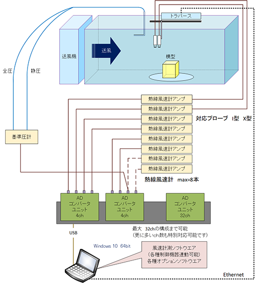 SJ-VH使用図
