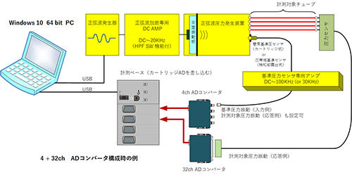 4+32ch ADコンバータ構成時の例