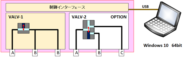 バルブ制御インターフェース