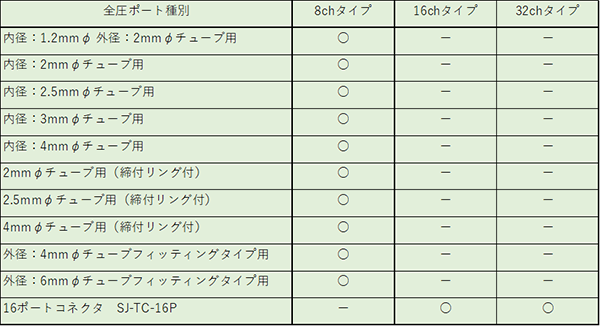 全圧ポート適合表