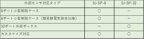 外部センサ適合表