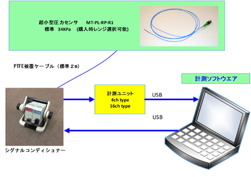 光ファイバーセンサ