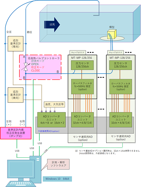 風洞システム例