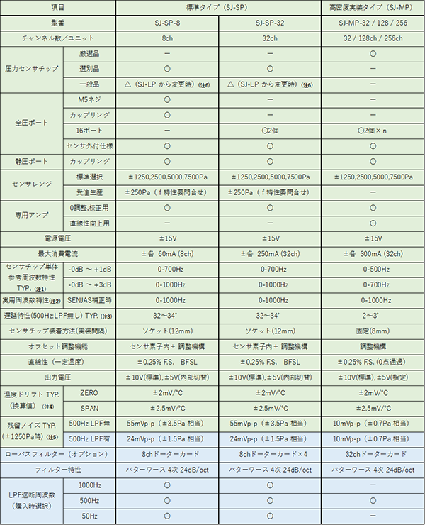 センサ仕様一覧表