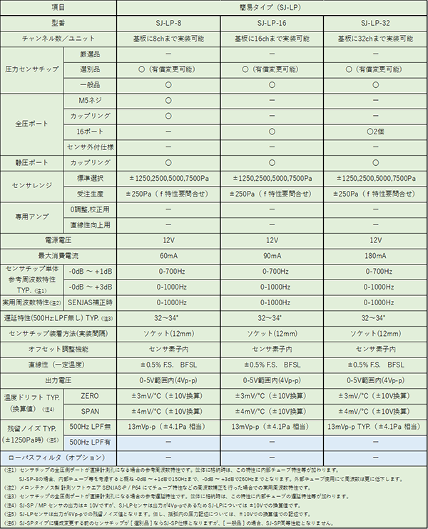 センサ仕様一覧表2