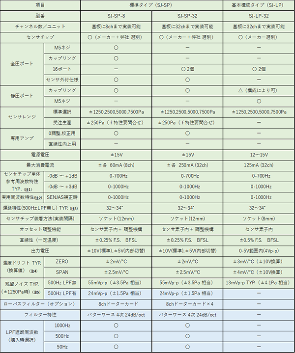 センサ仕様一覧表