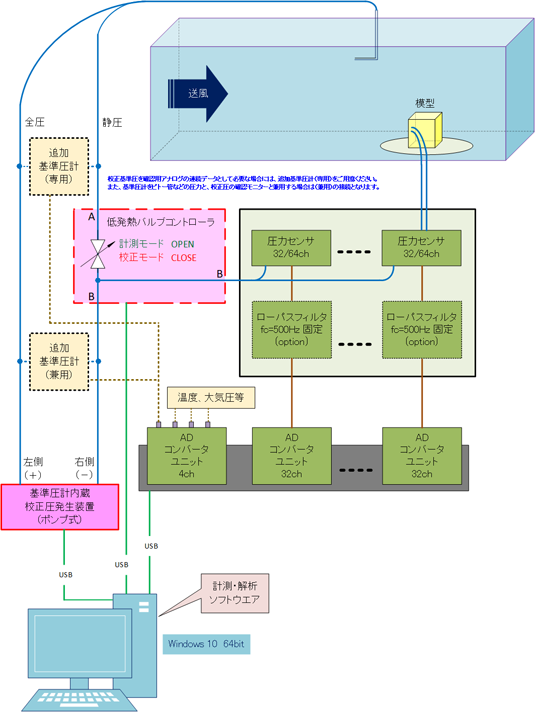 全ての操作をパソコン上から可能にする利用例