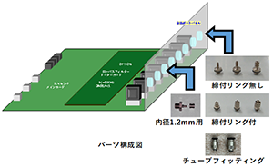 利用図