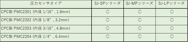 静圧ポート適合表