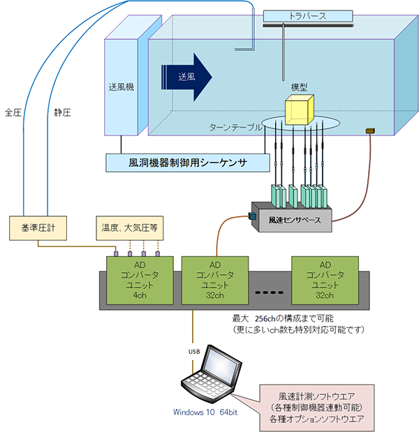 風環境評価計測例