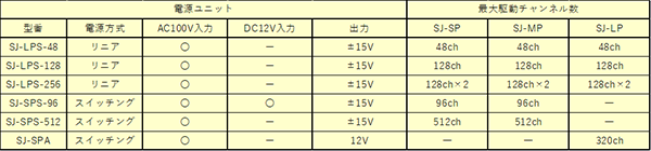 電源ユニット対応表