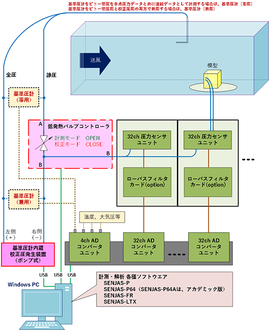全ての操作をパソコン上から可能にする利用例