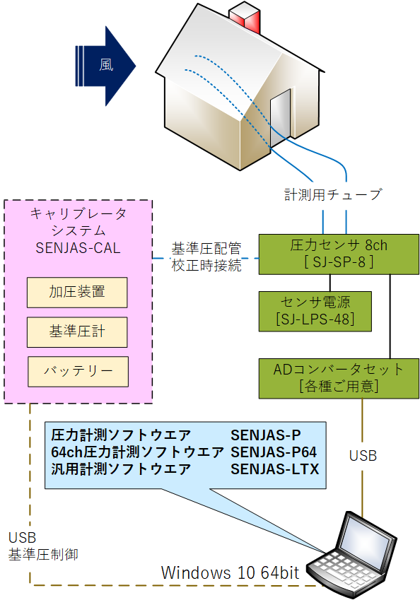 利用図