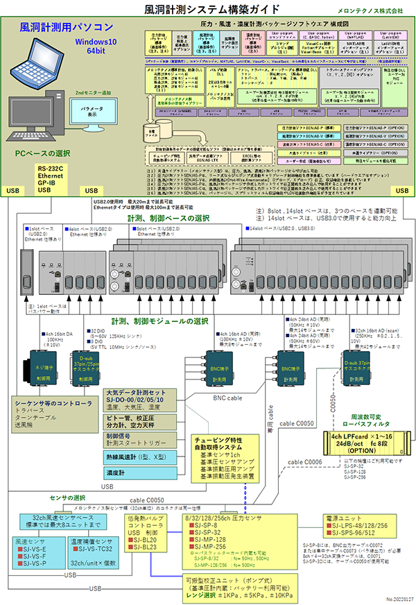 風洞計測システム構築ガイド
