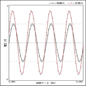 各種チェック機能