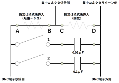 BNC-BOX