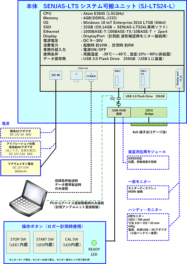 システム概略図