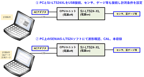 データ収録