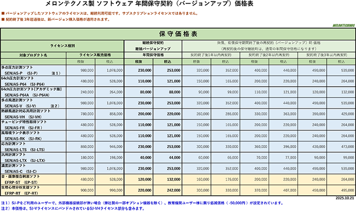 ソフトウェア年間保守契約価格