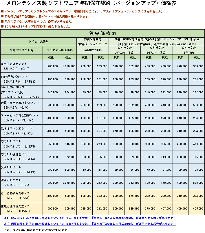 ソフトウェア年間保守契約価格